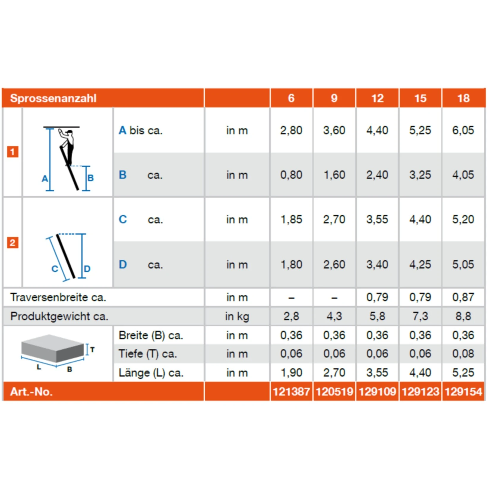 Krause "Sibilio" Anlegeleiter -15 Sprossen 2 Krause "Sibilio" Anlegeleiter -15 Sprossen – Bild 2