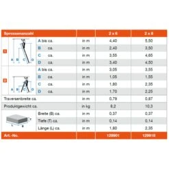 Krause "Trimatic" Gelenkleiter - 2 X 6 Sprossen 9 Krause "Trimatic" Gelenkleiter - 2 X 6 Sprossen -Black & Decker 1911566000 prod 005